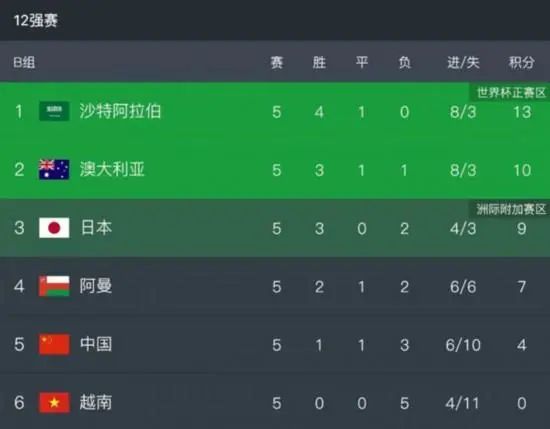 新兄弟2